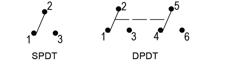 SPDT Slide Switches | Slide Switches DPDT | CIT Relay and Switch